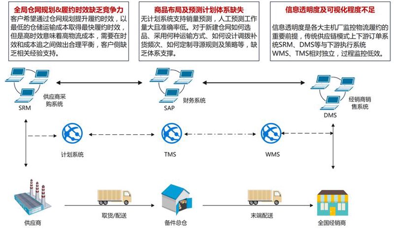 拥抱数字化物流：货物配送行业的最新趋势
